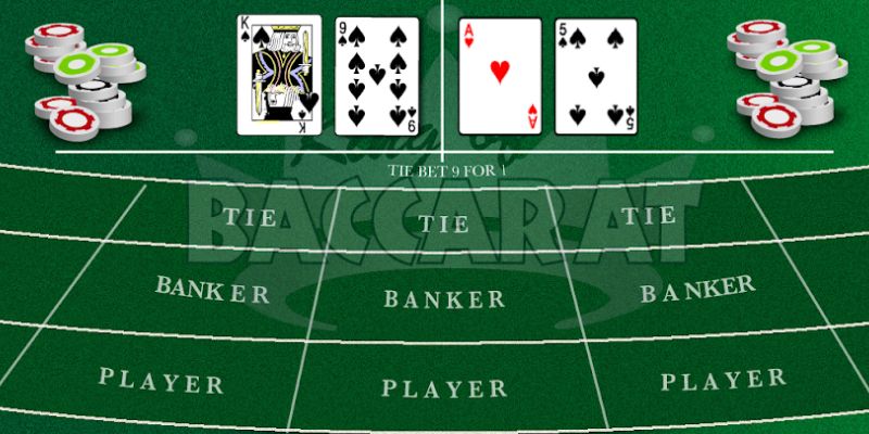 Tính điểm Baccarat game online